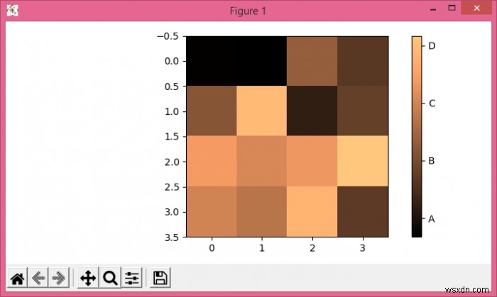 Matplotlib में plt.colorbar में टिक्स की संख्या कैसे सेट करें? 