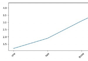 Matplotlib Python 2.6.6 में मेरी आकृति में अक्ष X पर चरण कैसे सेट करें? 