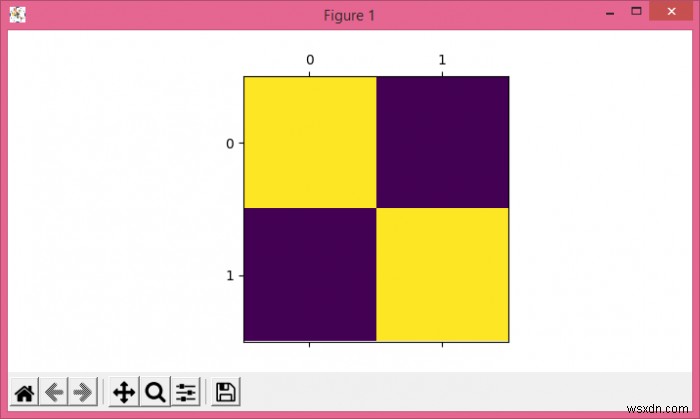 Matplotlib का उपयोग करके Jupyter नोटबुक में matshow () के लिए अंजीर कैसे बदलें? 