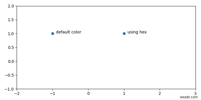 Matplotlib.pyplot.scatter का डिफ़ॉल्ट नीला रंग कैसे प्राप्त करें? 