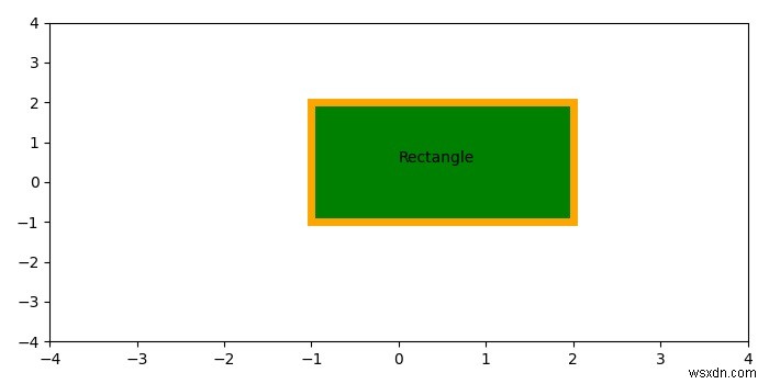 Matplotlib में एक एजकलर के साथ एक आयत प्लॉट करें 