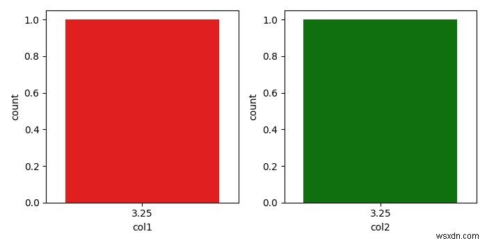 Matplotlib का उपयोग करके सीबॉर्न काउंटप्लॉट में दिखाए गए समूहों की संख्या को कैसे सीमित करें? 