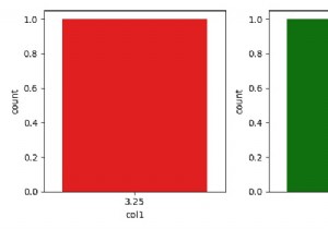 Matplotlib का उपयोग करके सीबॉर्न काउंटप्लॉट में दिखाए गए समूहों की संख्या को कैसे सीमित करें? 