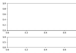 कुल्हाड़ियों के निर्माण के बाद Matplotlib सबप्लॉट आकार/स्थिति बदलना 