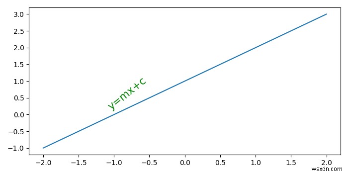 कैसे एक पंक्ति से मेल करने के लिए Matplotlib एनोटेशन घुमाने के लिए? 