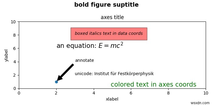 Matplotlib में प्रत्येक सबप्लॉट के लिए घूर्णन अक्ष पाठ 