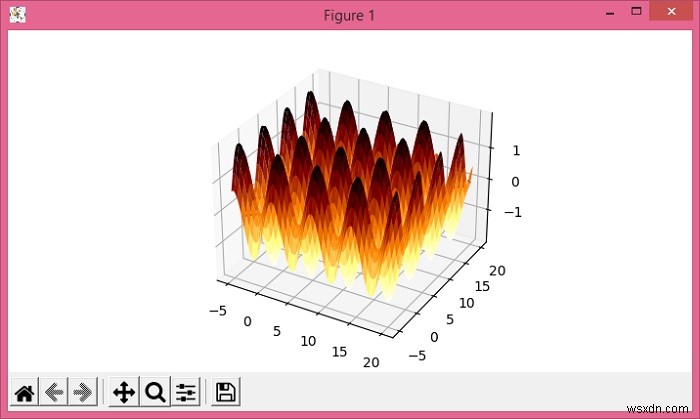 Matplotlib में एक कंटूरफ प्लॉट और सरफेस_प्लॉट बिछाना 