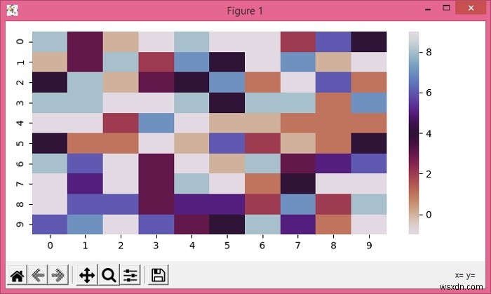 Matplotlib का उपयोग करके Seaborn FacetGrid में हीटमैप स्क्वायर कैसे बनाएं? 