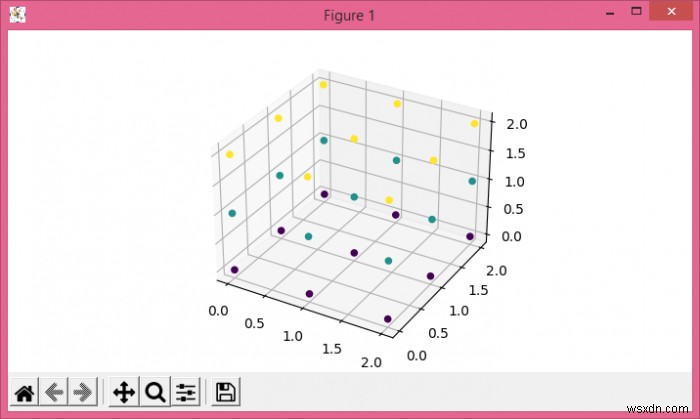 Matplotlib में एक 3D numpy array से एक 3D प्लॉट बनाना 