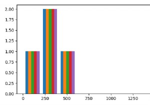 Matplotlib में डेटा की सूची से हिस्टोग्राम कैसे बनाएं? 