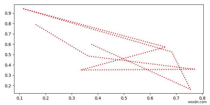 Matplotlib आकृति से एक svg फ़ाइल निर्यात करना 