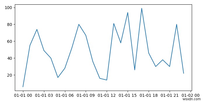 Matplotlib के साथ प्लॉट numpy datetime64 