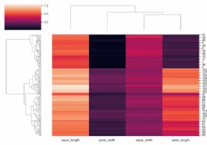 Matplotlib में sns.clustermap को प्रीकंप्यूटेड डिस्टेंस मैट्रिक्स कैसे दें? 