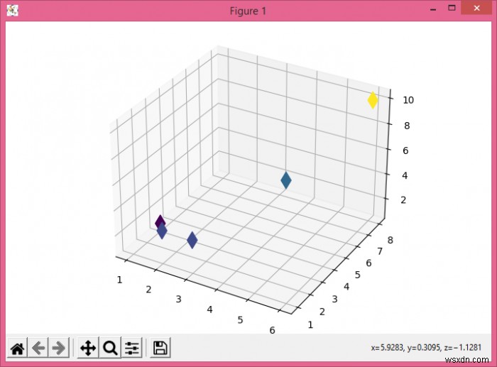 Python Matplotlib का उपयोग करके 3D ग्राफ़ कैसे प्लॉट करें? 