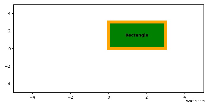 Matplotlib में आयत में टेक्स्ट कैसे जोड़ें? 