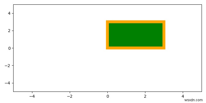 मैं Matplotlib में आयत में रंग कैसे सेट करूं? 