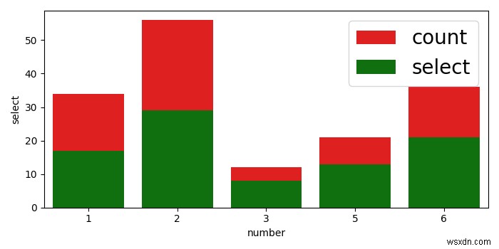 Matplotlib का उपयोग करके मेरे सीबॉर्न प्लॉट में लेजेंड का फ़ॉन्ट आकार कैसे बढ़ाएं? 