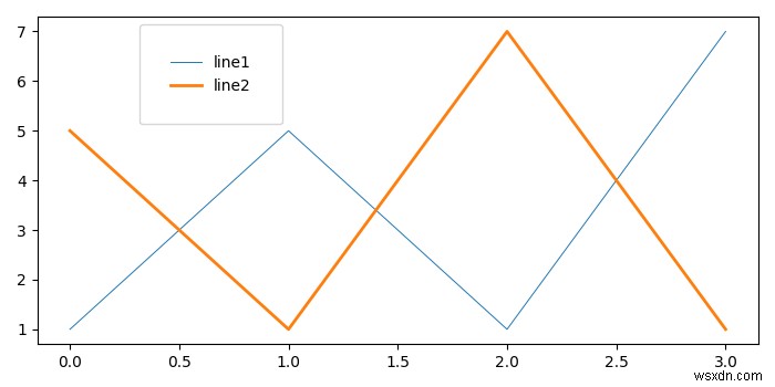 Matplotlib लीजेंड बॉक्स के आकार को कैसे समायोजित करें? 