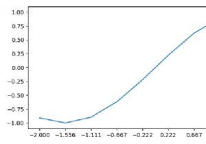 Matplotlib में सबप्लॉट्स में टिक लेबल के घनत्व को कैसे कम करें? 