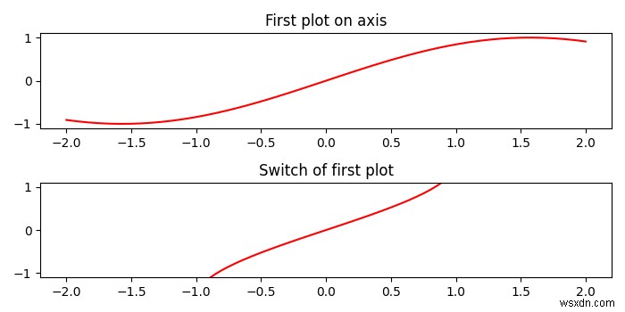 Matplotlib में कुल्हाड़ियों को कैसे स्विच करें? 