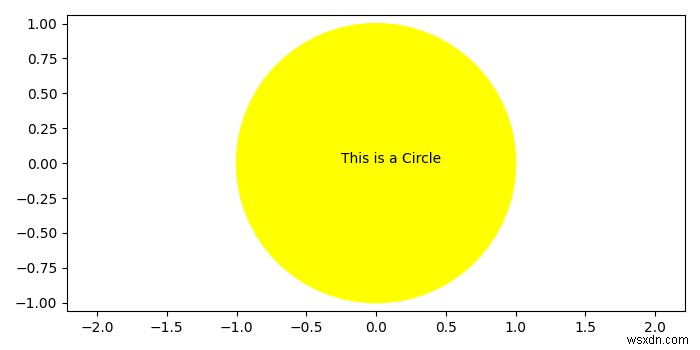 Matplotlib में एक सर्कल के अंदर टेक्स्ट रखें 