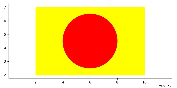 Matplotlib में एक आयत के अंदर एक वृत्त प्लॉट करें 