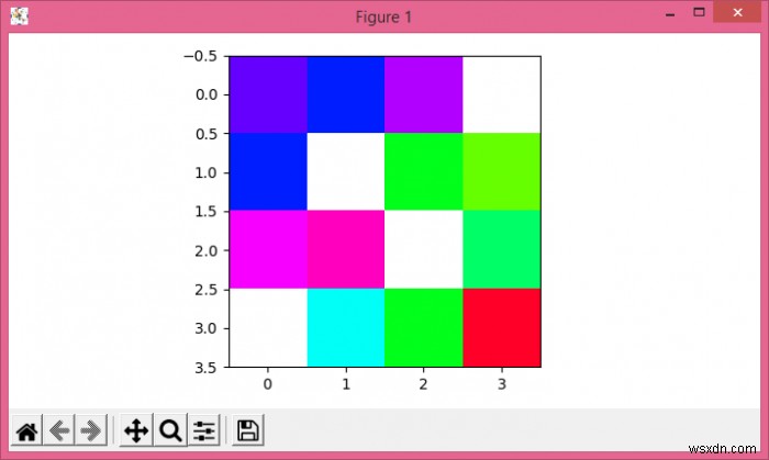 Matplotlib में NaN मानों के साथ प्लॉट और कार्य कैसे करें? 