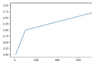 Matplotlib अक्ष में सापेक्ष बदलाव कैसे निकालें? 