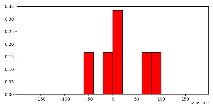 Matplotlib हिस्टोग्राम फ़ंक्शन में डिब्बे के लिए जानकारी प्राप्त करना 