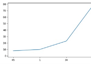 Matplotlib Python में X-अक्ष मान कैसे सेट करें? 