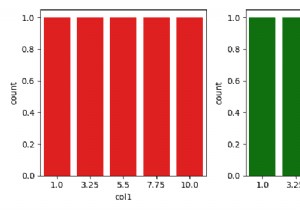 दो सीबॉर्न lmplots को साथ-साथ कैसे प्लॉट करें (Matplotlib)? 