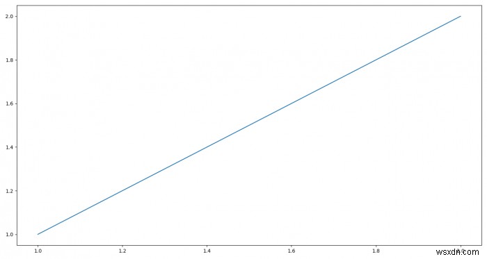 छवि को पूर्णस्क्रीन के रूप में Matplotlib ग्राफ़ दिखाएं 