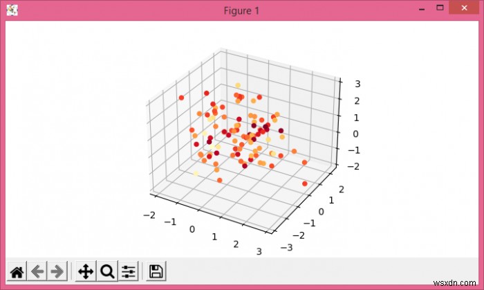 कैसे मनमाना डेटा का उपयोग कर Matplotlib के साथ एक 4D प्लॉट बनाने के लिए? 