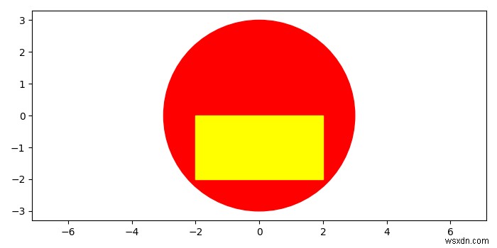 Matplotlib में एक सर्कल के अंदर एक आयत कैसे प्लॉट करें? 