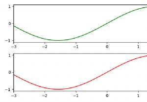 Matplotlib में set_xlim और set_xbound में क्या अंतर है? 