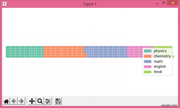 कैसे अजगर Matplotlib में वफ़ल चार्ट बनाने के लिए? 