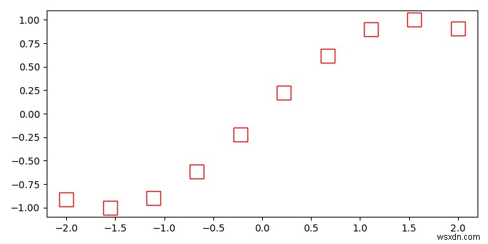 कैसे अजगर में Matplotlib के साथ खोखले वर्ग के निशान बनाने के लिए? 