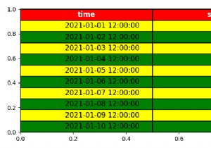 मैं Matplotlib में एक प्लॉट पर एक टेबल कैसे रख सकता हूं? 