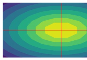 Matplotlib समोच्च साजिश के लिए अक्ष रेखाएं या मूल बनाएं। 