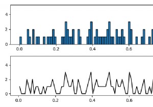 Matplotlib में हिस्टोग्राम डेटा से लाइन ग्राफ कैसे प्लॉट करें? 