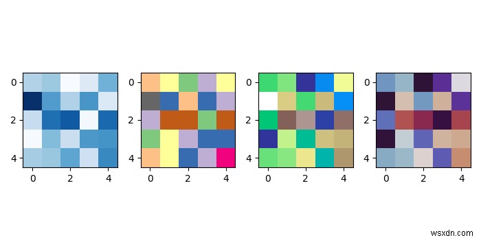 Matplotlib के साथ पायथन में समानांतर में कई आंकड़े खींचना 