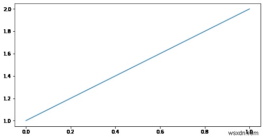 Matplotlib का उपयोग करके iPython नोटबुक से फ़ाइल के रूप में चित्र सहेजें 