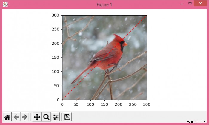 Matplotlib - Python में एक छवि पृष्ठभूमि पर प्लॉट करें 