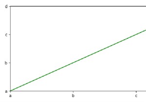 पायथन Matplotlib में वाई-अक्ष पर मान कैसे निर्दिष्ट करें? 