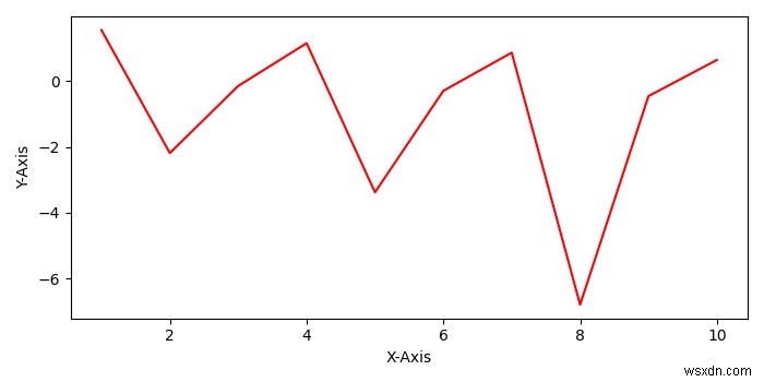 कैसे Pyplot में एक आकृति के लिए कुल्हाड़ियों की सूची प्राप्त करने के लिए? 