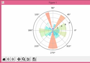 पायथन में वृत्ताकार (ध्रुवीय) हिस्टोग्राम 