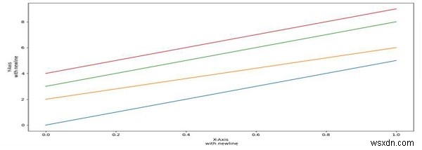 Python में TeX के साथ Matplotlib लेबल में एक नई लाइन डालना 