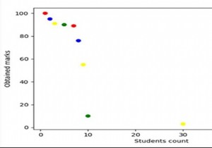 पायथन के पांडा में डेटाफ्रेम से मैटप्लोटलिब स्कैटर प्लॉट बनाना 
