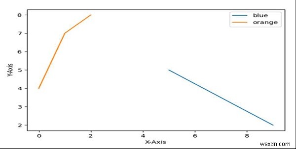 मैन्युअल रूप से लीजेंड आइटम जोड़ें Python Matplotlib 