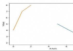 मैन्युअल रूप से लीजेंड आइटम जोड़ें Python Matplotlib 